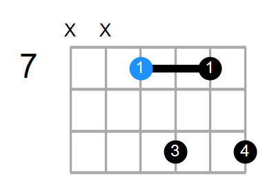 A6 Chord